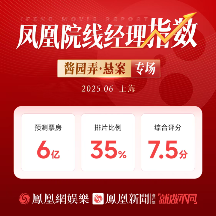 凤凰院线经理指数《酱园弄》专场 票房预测6亿 -1