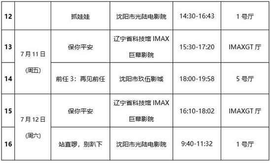 第二届中国（沈阳）喜剧电影周喜剧电影展映活动 -2