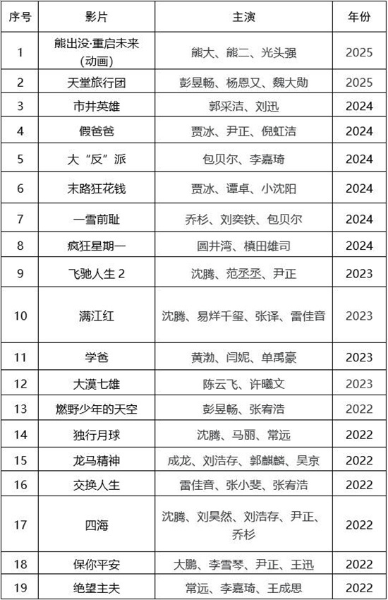 第二届中国（沈阳）喜剧电影周喜剧电影展映活动 -4
