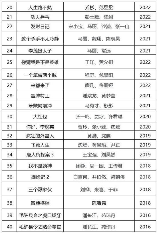 第二届中国（沈阳）喜剧电影周喜剧电影展映活动 -5