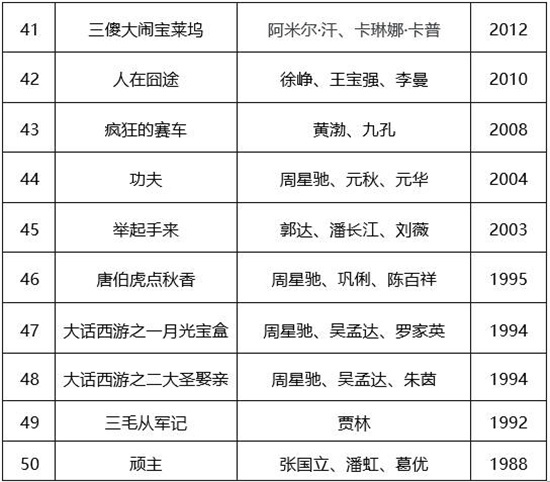 第二届中国（沈阳）喜剧电影周喜剧电影展映活动 -6