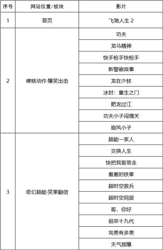 第二届中国（沈阳）喜剧电影周喜剧电影展映活动 -7
