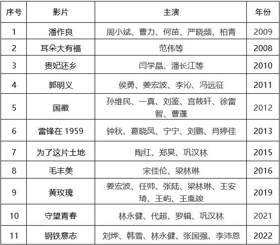 第二届中国（沈阳）喜剧电影周喜剧电影展映活动 -11