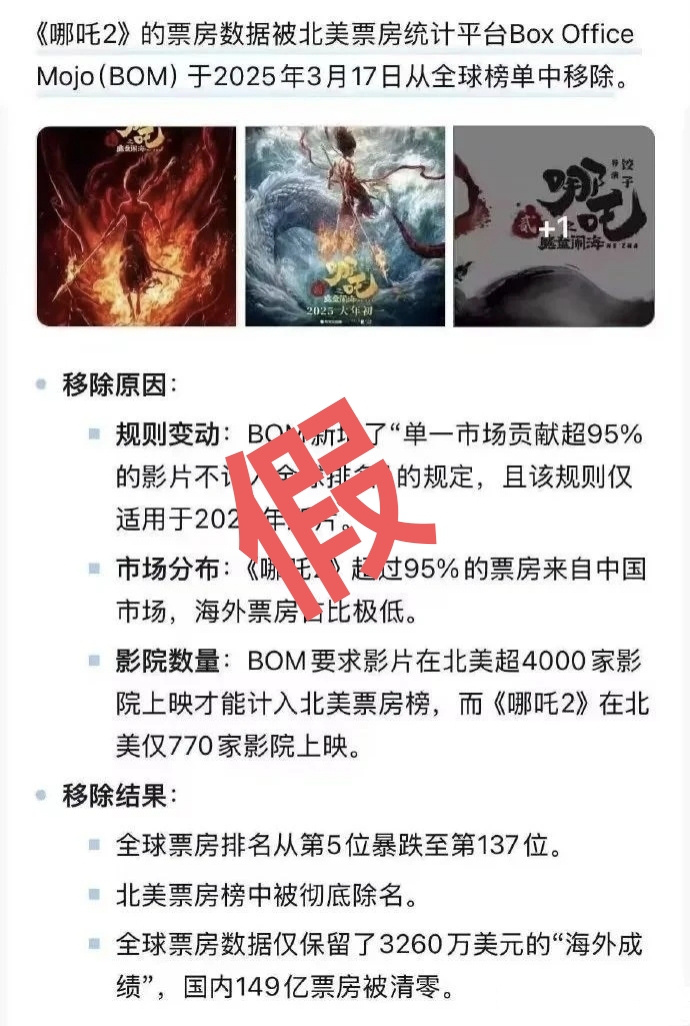 辟谣：《哪吒2》被全球票房榜“除名”系误传 -1