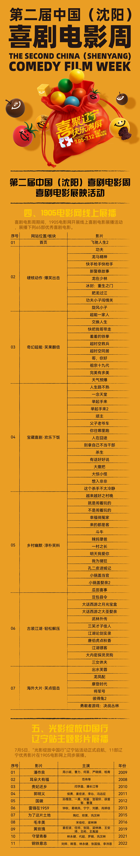 线上线下 笑声不断！130余部喜剧电影在沈阳展映 -3