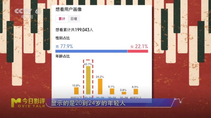 “姜味”十足！详细解读姜文新片《你行!你上!》 -15