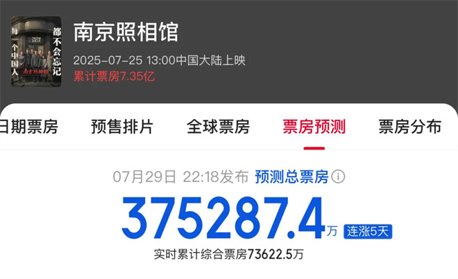 《南京照相馆》登顶暑期档冠军，它做对了什么？ -1
