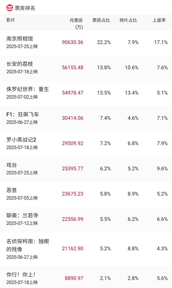 《南京照相馆》【BD1280P/3.2G-MP4】百度云盘原声版资源下载高清版