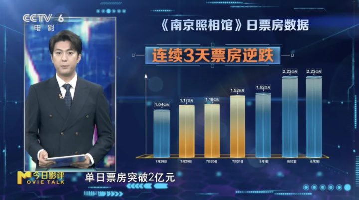 《南京照相馆》领跑暑期档 八月好片云集！ -6