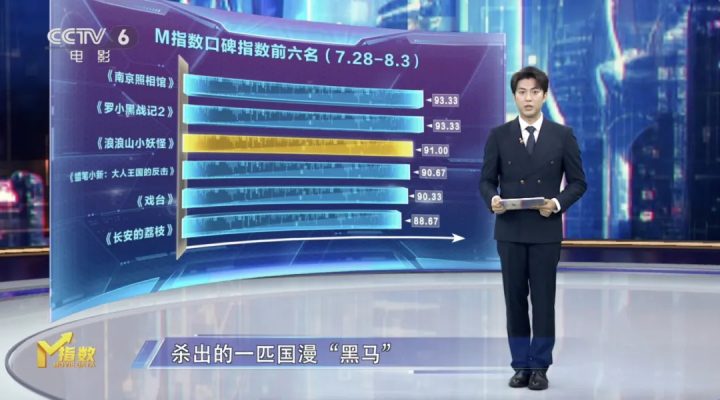 《南京照相馆》领跑暑期档 八月好片云集！ -9