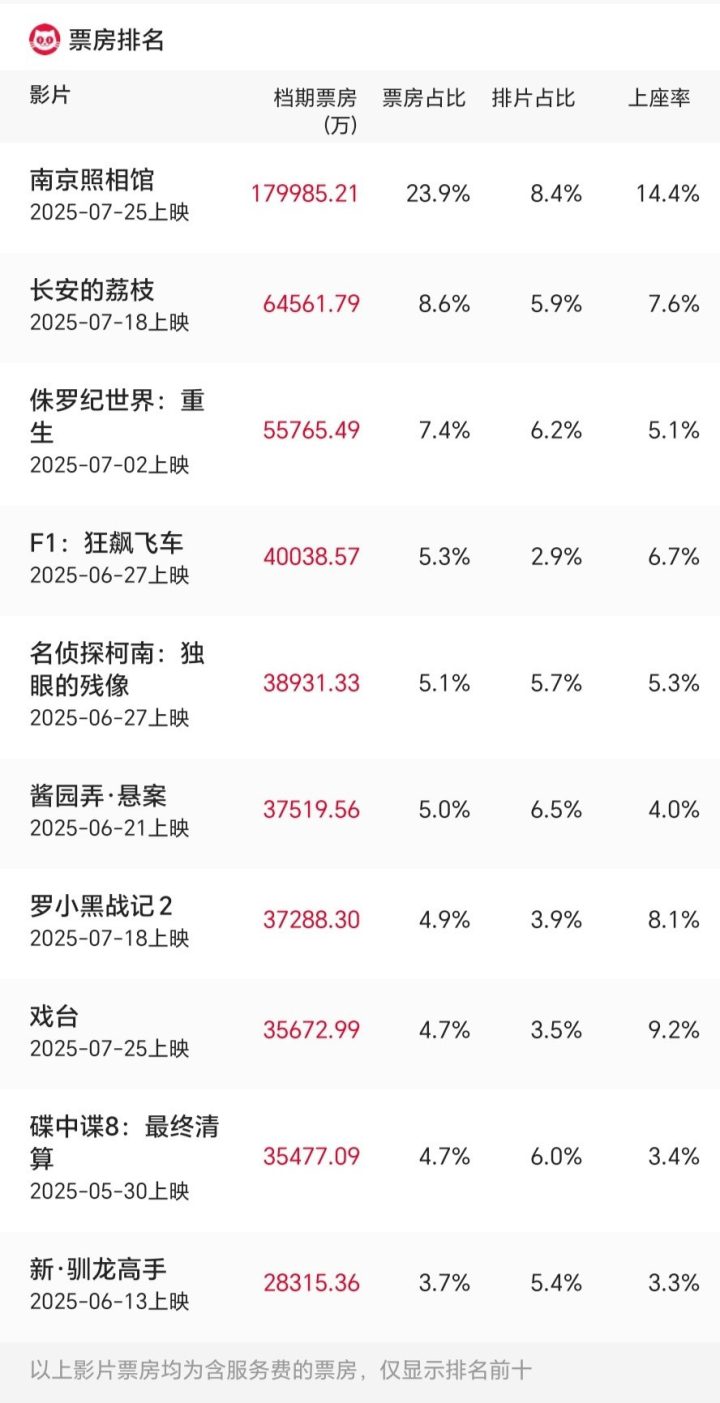 《南京照相馆》（BD1280P/3.9G-MP4）原声版资源下载蓝光版百度云