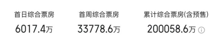 票房破20亿，《南京照相馆》竟然是这么拍的！ -1