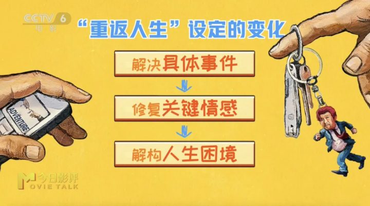 《奇遇》：43岁的我，被18岁的自己接管了人生？ -9