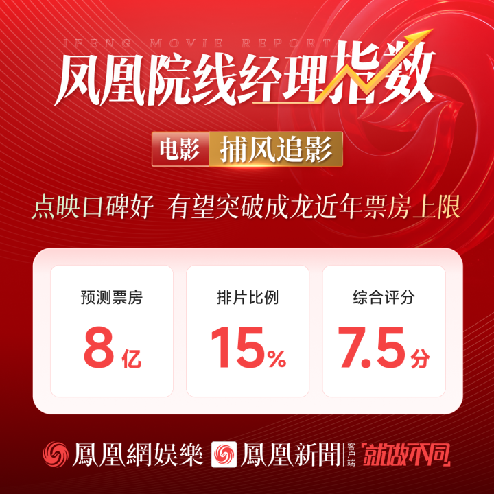 凤凰院线经理指数｜《捕风追影》票房预测8亿 有望突破成龙近年票房上限 -1