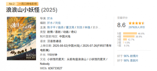 《浪浪山小妖怪》票房破7亿 国产动画表现亮眼 -2