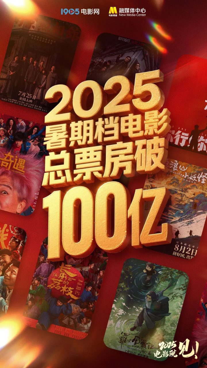 2025暑期档电影总票房破100亿！ -1