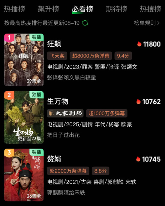 剧集《生万物》热度破纪录，杨幂这次真的稳了？ -1