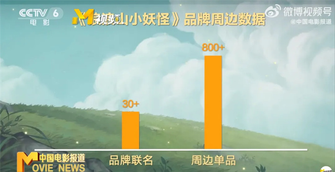 暑期档最大黑马!《浪浪山小妖怪》藏着千亿级市场 -6 暑期档最大黑马!《浪浪山小妖怪》藏着千亿级市场 -6