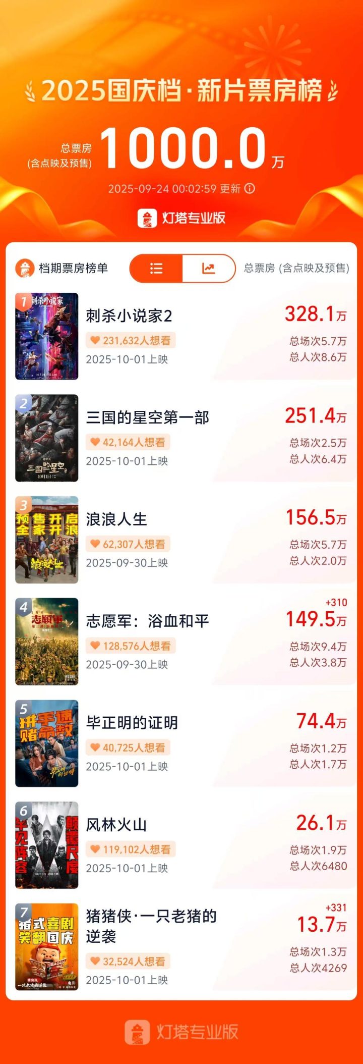 《刺杀小说家2》网盘国语中字（HD720P/3.9G-MKV）抢先版资源下载
