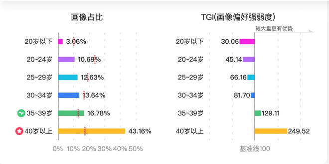 总票房超119亿超越去年，2025年暑期档凭什么？ -4