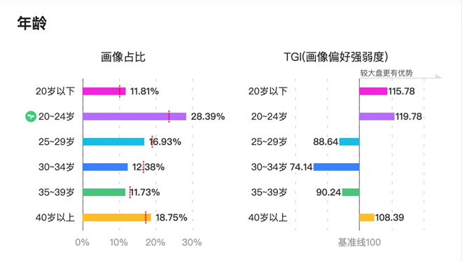 总票房超119亿超越去年，2025年暑期档凭什么？ -7