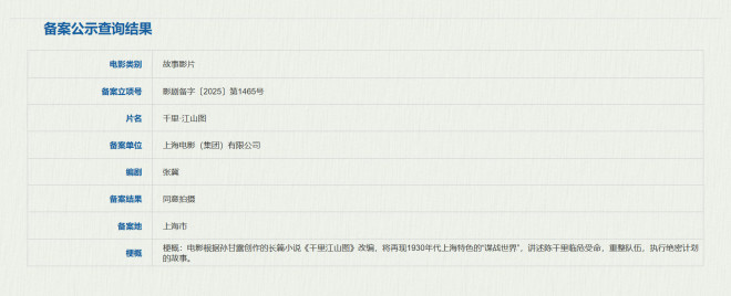 《千里·江山图》备案立项！陈思诚：已有心仪演员 -1