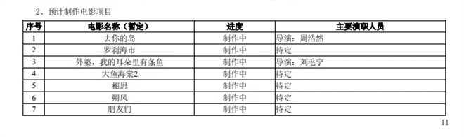 百余重磅新片曝光!2025上半年电影公司赚了多少? -2