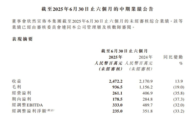 百余重磅新片曝光!2025上半年电影公司赚了多少? -8