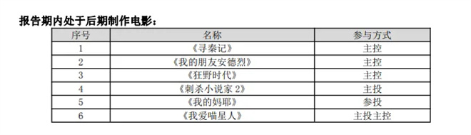 百余重磅新片曝光!2025上半年电影公司赚了多少? -16
