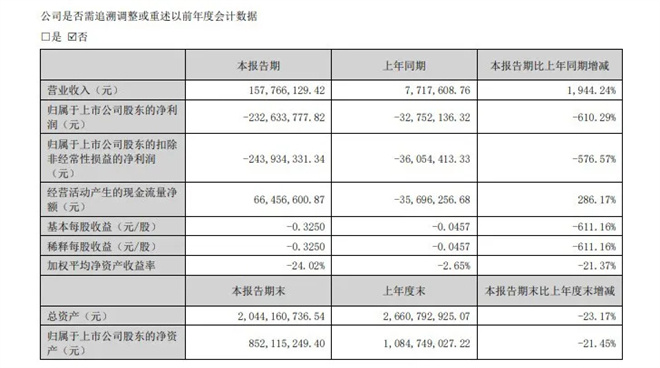 百余重磅新片曝光!2025上半年电影公司赚了多少? -21