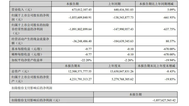 百余重磅新片曝光!2025上半年电影公司赚了多少? -25
