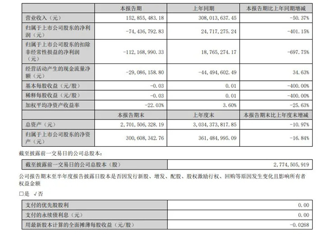 百余重磅新片曝光!2025上半年电影公司赚了多少? -27