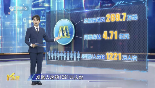 暑期档收官，《731》《刺杀小说家2》接档 -1