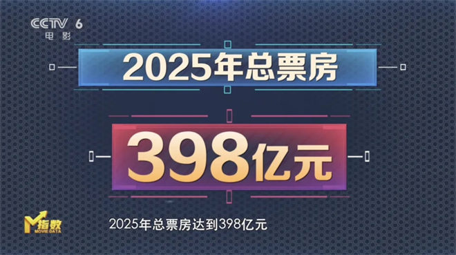 暑期档收官，《731》《刺杀小说家2》接档 -2