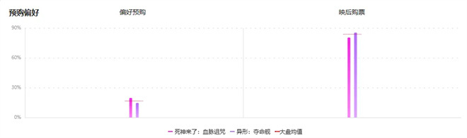话题和票房齐飞 这些惊悚电影如何能够赢得偏爱？ -10