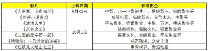 多部影片正式官宣定档 2025国庆档好戏不止如此！ -4