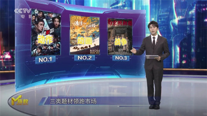 三部老片逆跌领跑，电影市场没有“假期”! -6