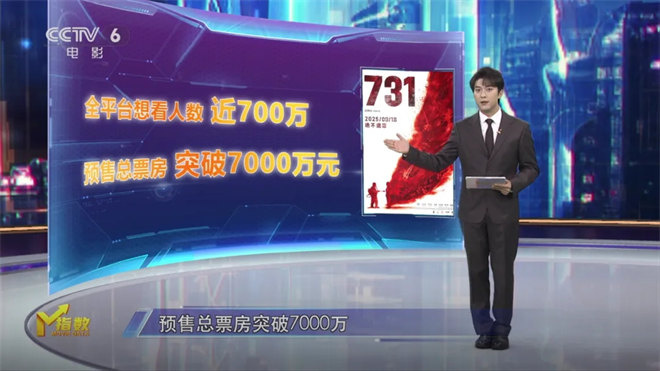 三部老片逆跌领跑，电影市场没有“假期”! -8