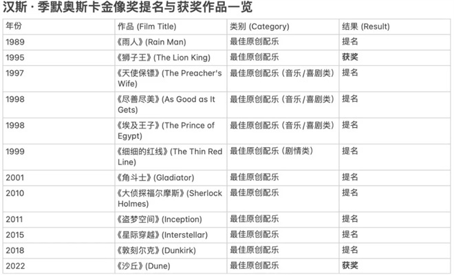 为《狮子王》《星际穿越》配乐的他 到底有多神？ -4