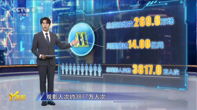 2025国庆档新片类型丰富，蓄势待发！ -1
