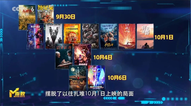 2025国庆档新片类型丰富，蓄势待发！ -7