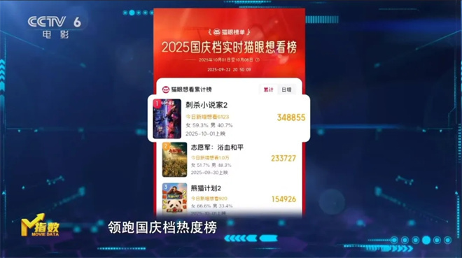 2025国庆档新片类型丰富，蓄势待发！ -10