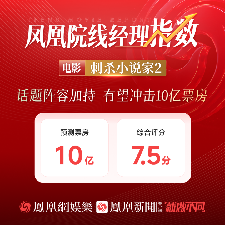 凤凰院线经理指数｜《刺杀小说家2》话题阵容加持，有望冲击10亿票房 -1