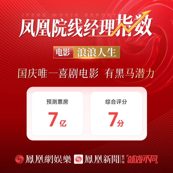 凤凰院线经理指数｜《浪浪人生》国庆唯一喜剧电影，有黑马潜力，预测票房7亿 -1
