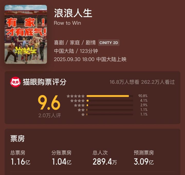 《浪浪人生》：黄渤、范丞丞演绎“破浪”父子！ -2