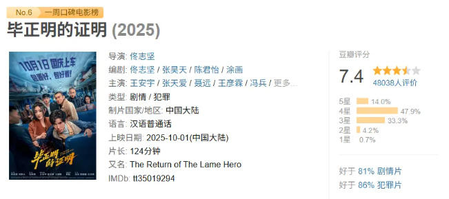 今日影评|2025国庆档总结:终究要用创新赢得人心 -10 今日影评|2025国庆档总结:终究要用创新赢得人心 -10