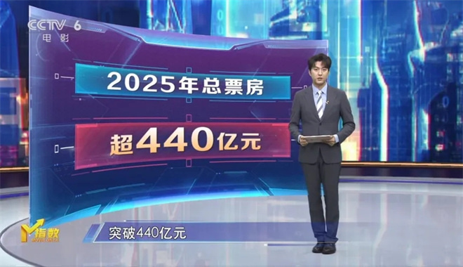 M指数:总票房破440亿元,国庆档长尾依然持续? -5 M指数:总票房破440亿元,国庆档长尾依然持续? -5