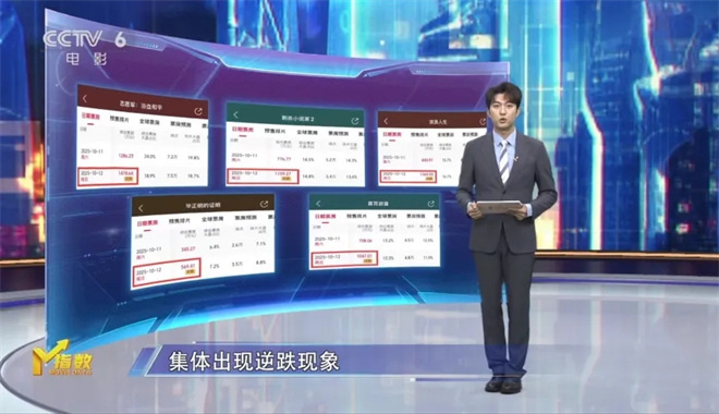 M指数:总票房破440亿元,国庆档长尾依然持续? -11 M指数:总票房破440亿元,国庆档长尾依然持续? -11