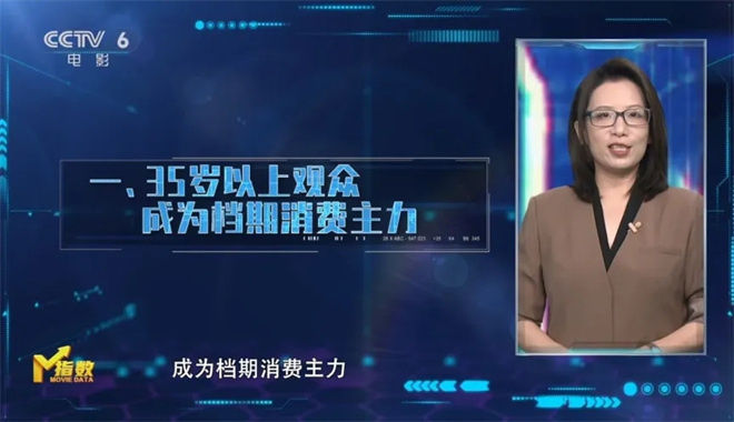 M指数:总票房破440亿元,国庆档长尾依然持续? -13 M指数:总票房破440亿元,国庆档长尾依然持续? -13