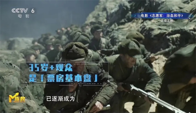 M指数:总票房破440亿元,国庆档长尾依然持续? -14 M指数:总票房破440亿元,国庆档长尾依然持续? -14